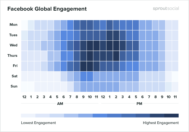 Infographic depicting which times of day have the highest global engagement on Facebook
